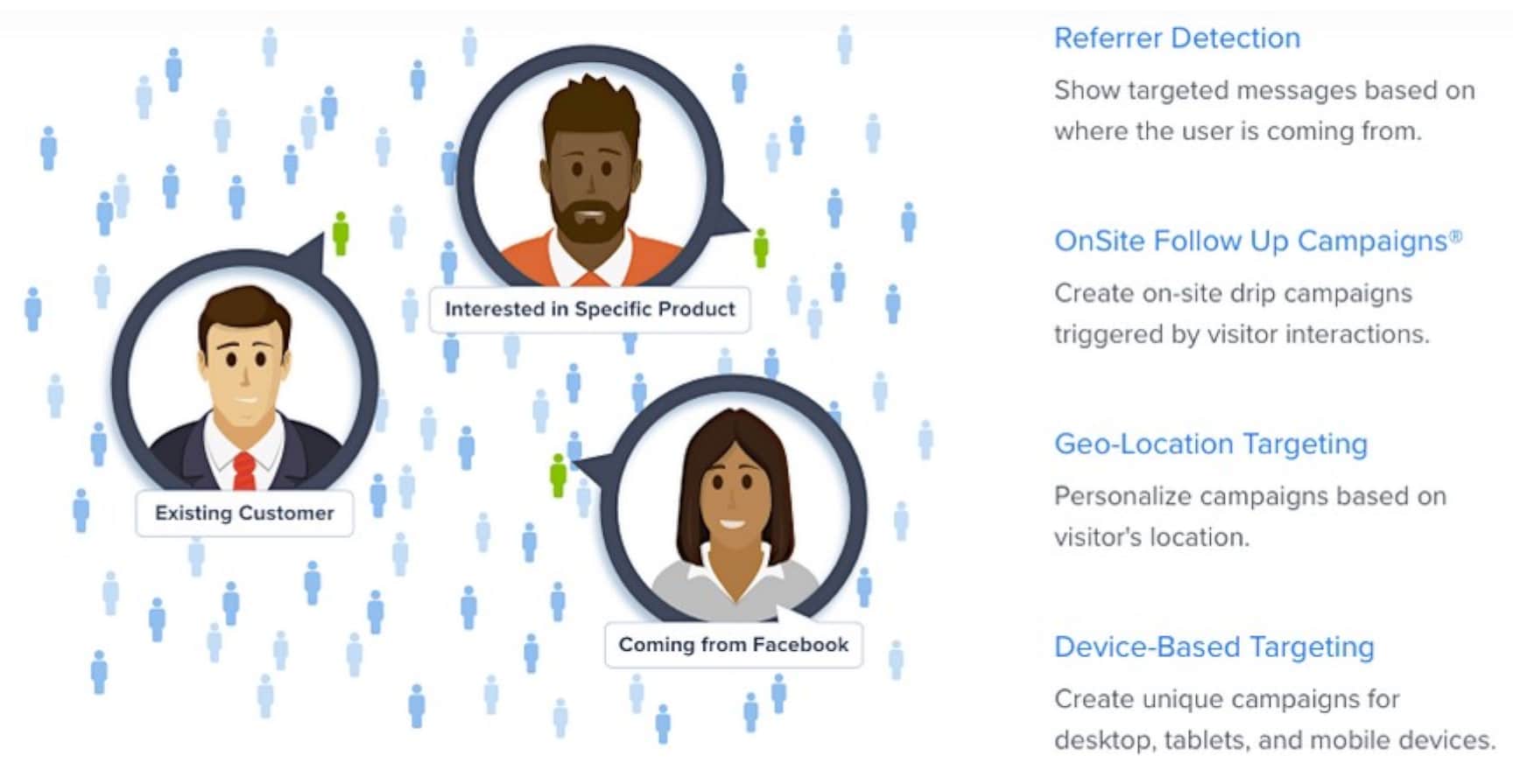 Demographics can be broken down all the way to how a customer got your website and what device they used to interact with your business. 