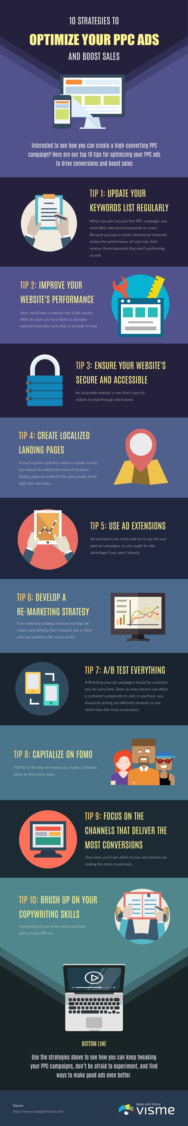 Here's a handy infographic to help you optimize PPC ads every time.