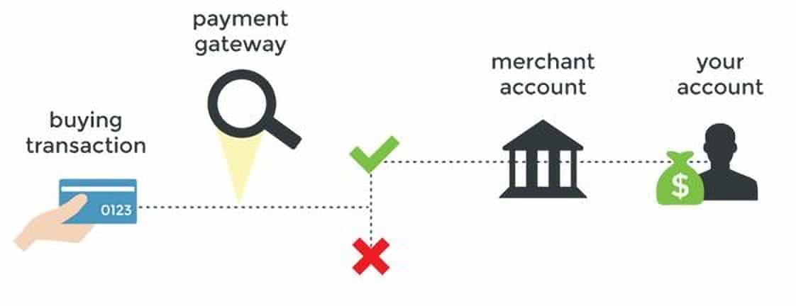 Payment Gateway Process Diagram