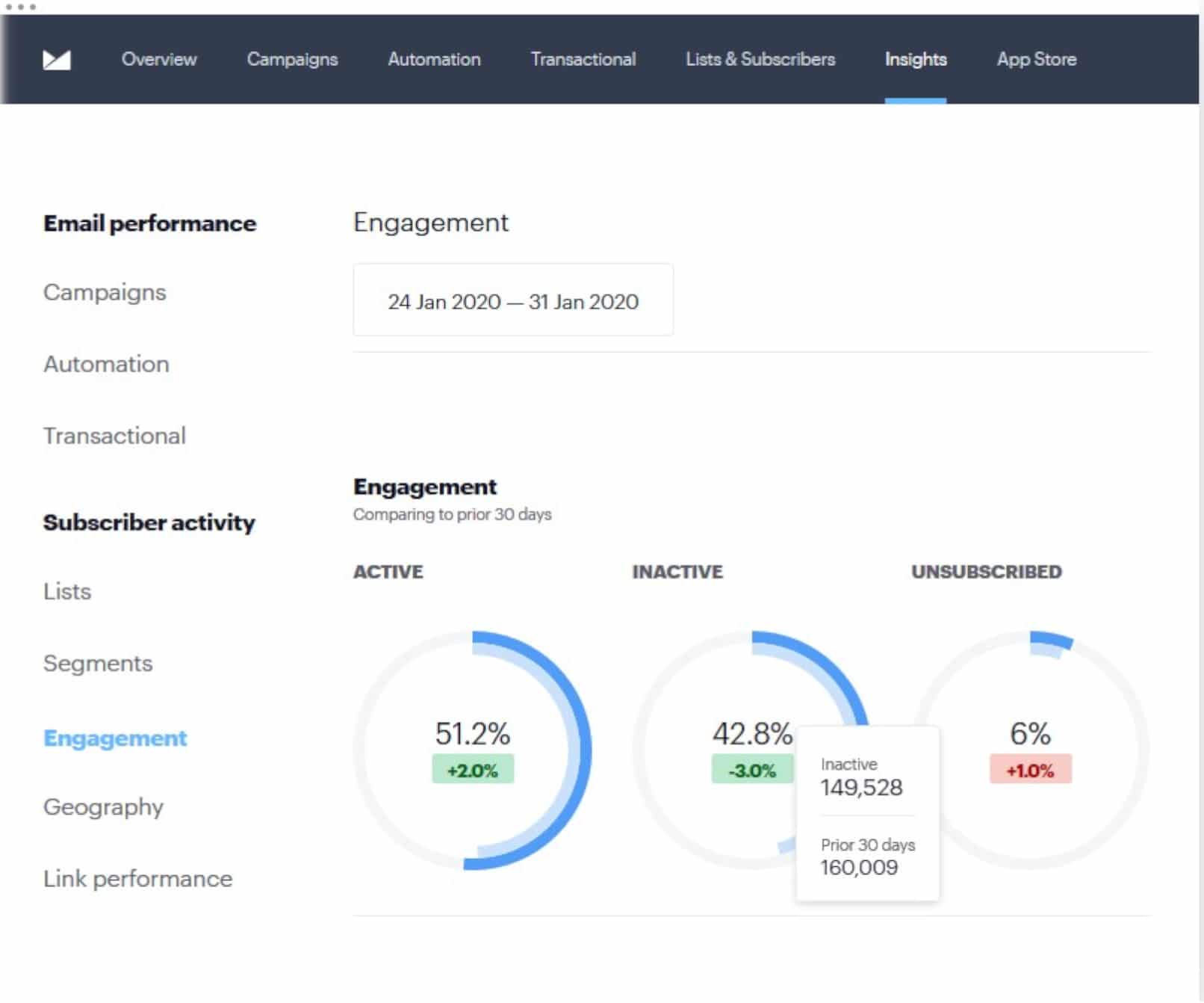 The right email marketing software will have strong analytical and reporting tools.