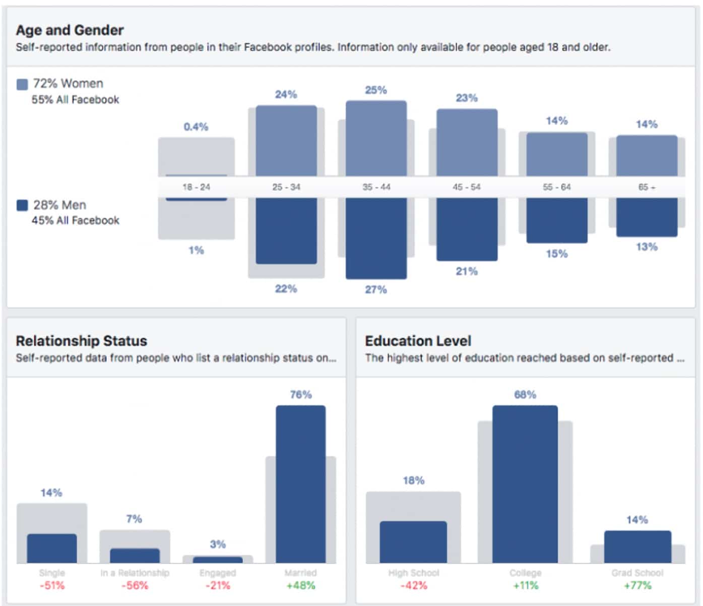psychographics example - Facebook insights