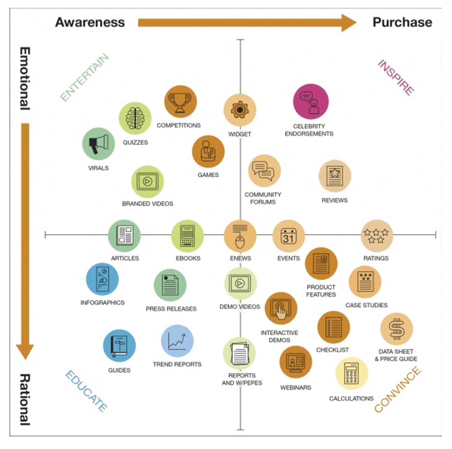 Marketing channels