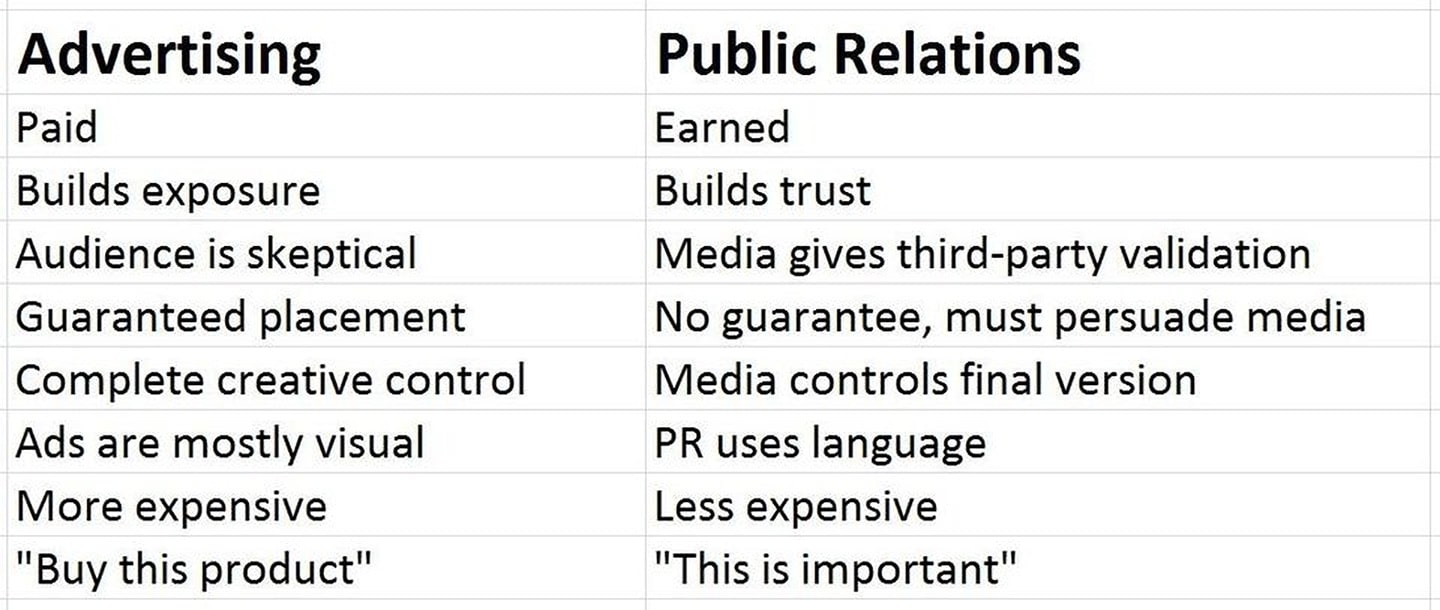The difference between public relations and advertising