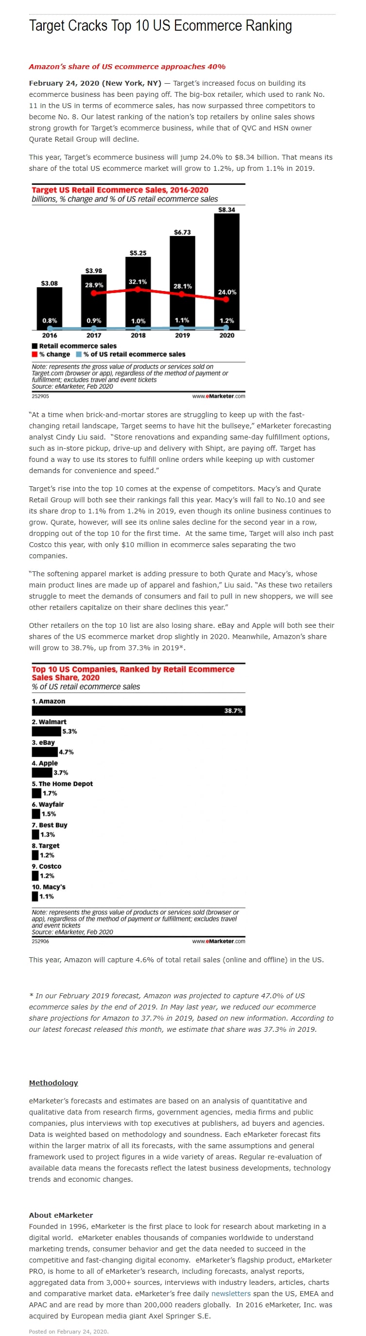 Top 10 U.S. Companies ranked by retail ecommerce sales share 2020 Press Release