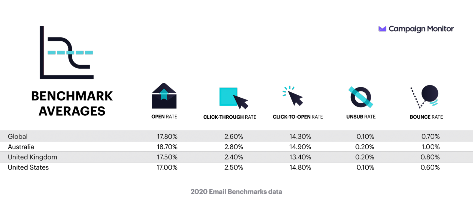 7 Ways to Revive Your Outdated Email Marketing Campaigns in 2020 ...