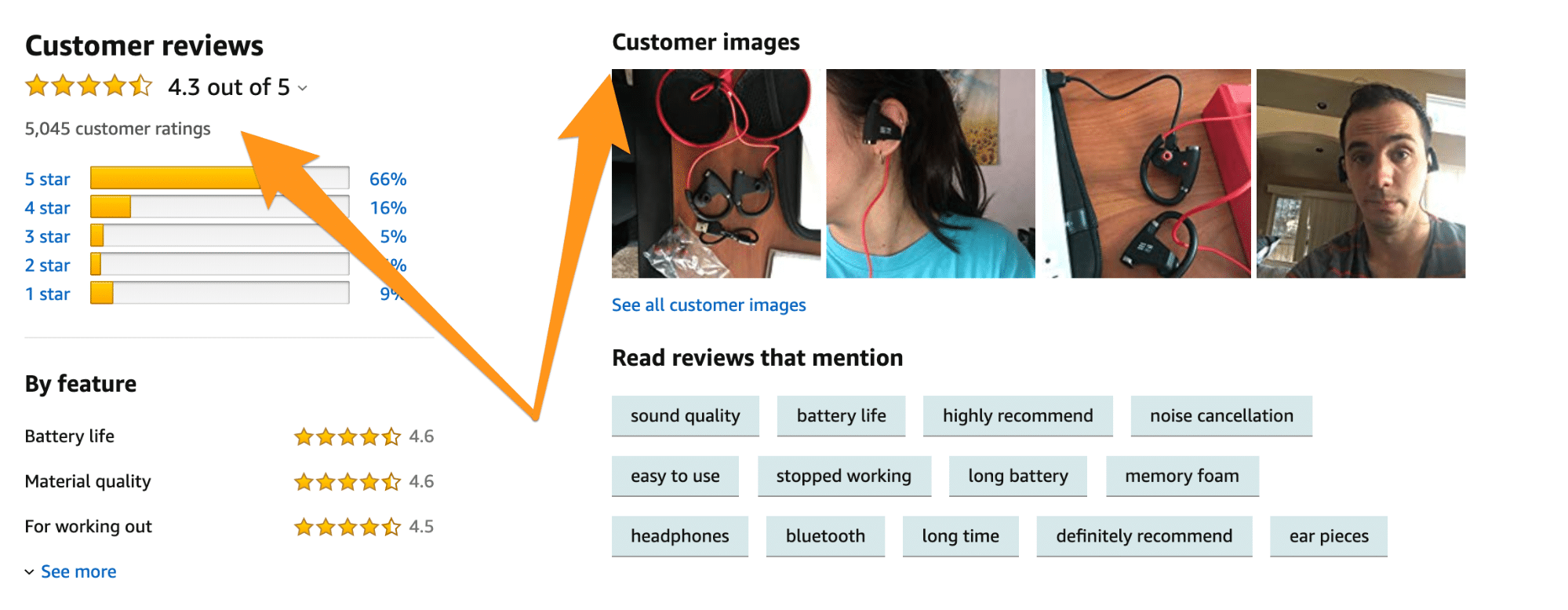Customer reviews, like those on Amazon, are a great user-generated content strategy