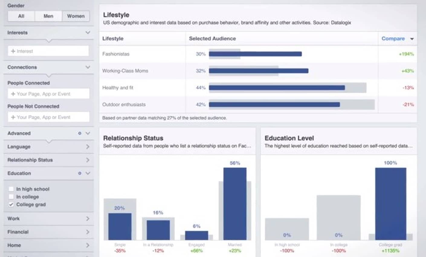 Facebook audience insight examples