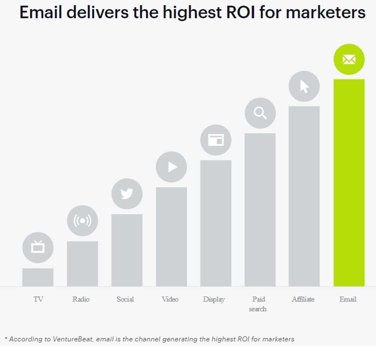 //www.campaignmonitor.com/resources/guides/the-state-of-small-business-marketing/