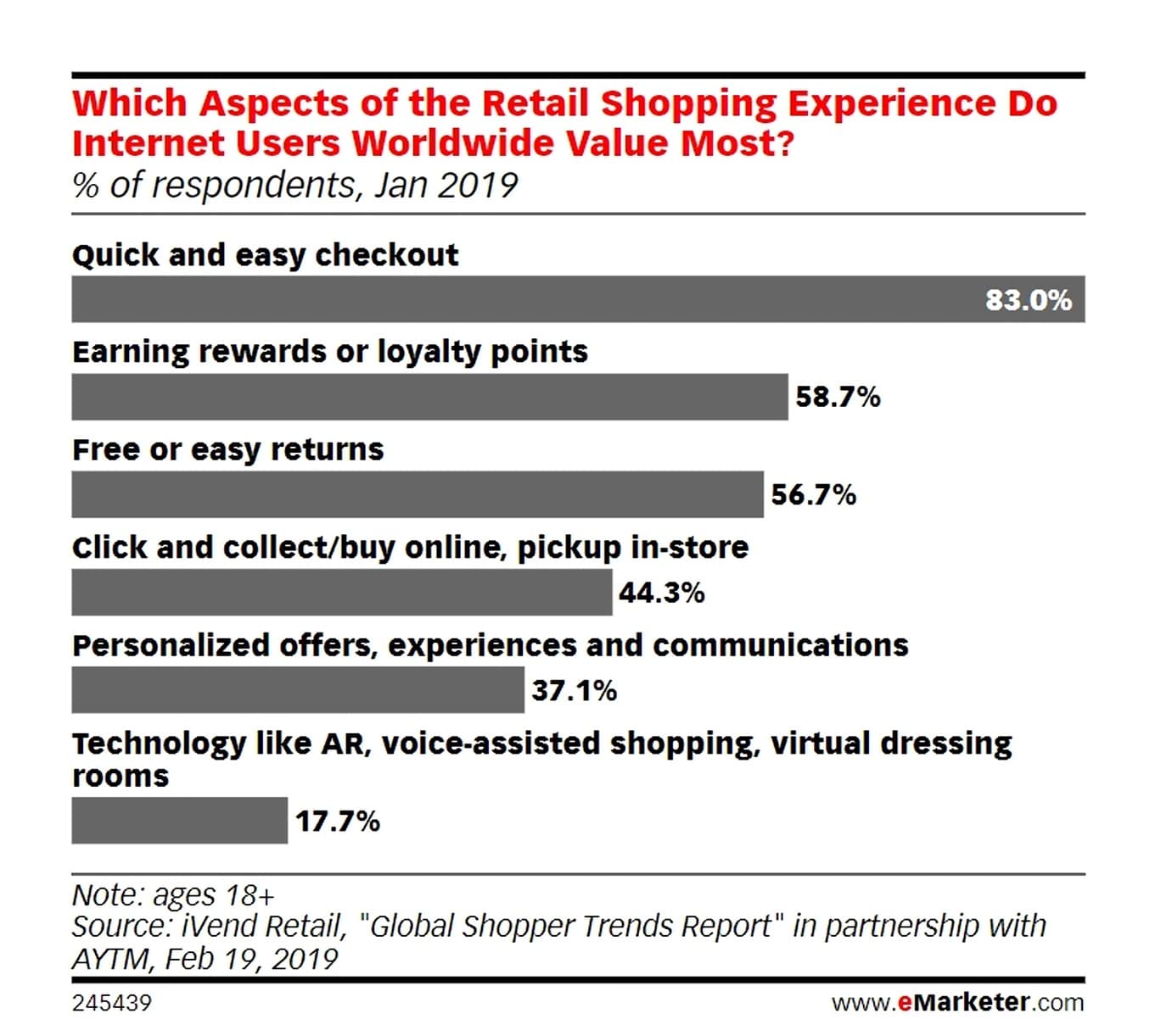 Consumers highly value customer loyalty programs