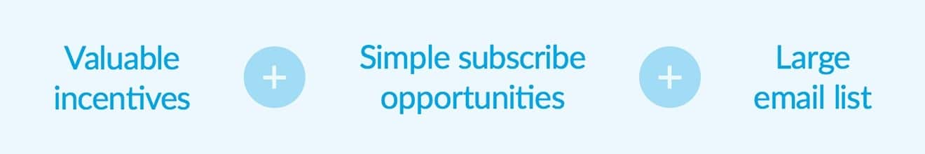 Formula for building an email list