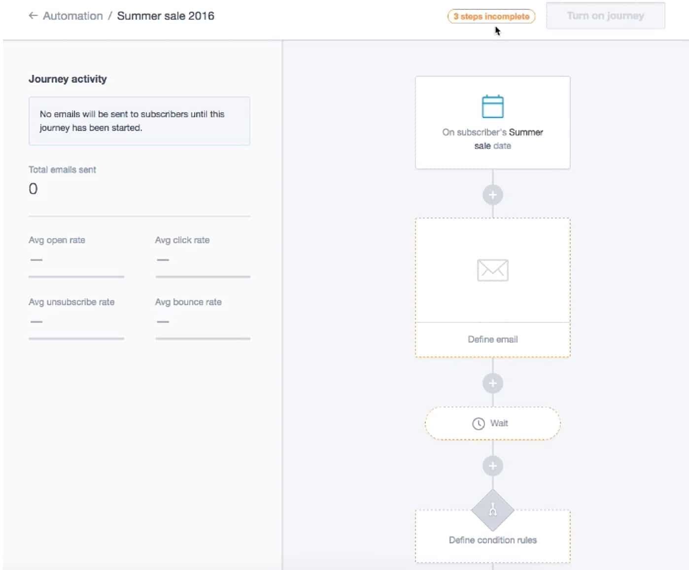 Creating an automated journey