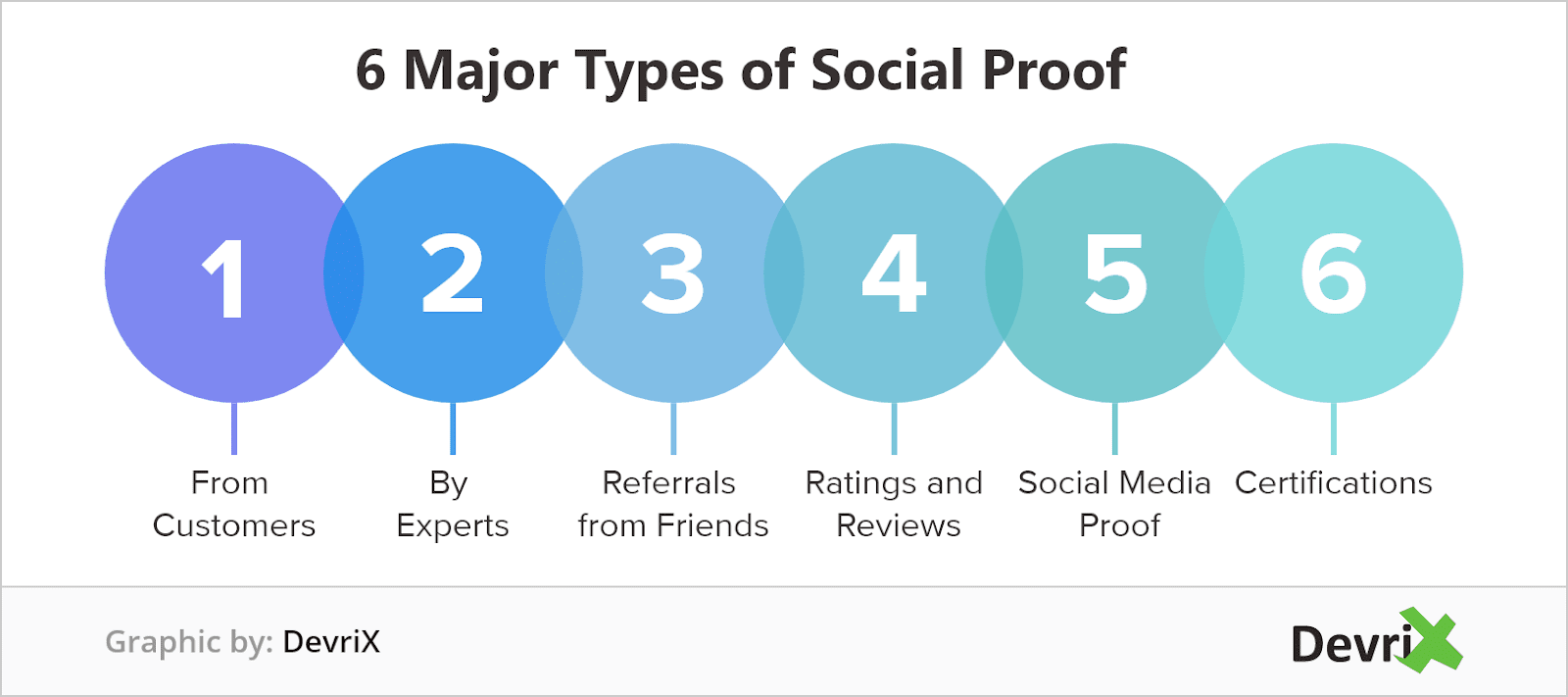 Devrix Social Proof graphic