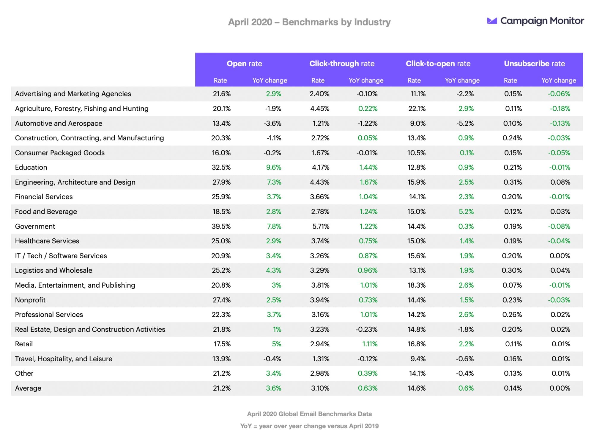 Campaign Monitor COVID-19 Statistics for April 2020