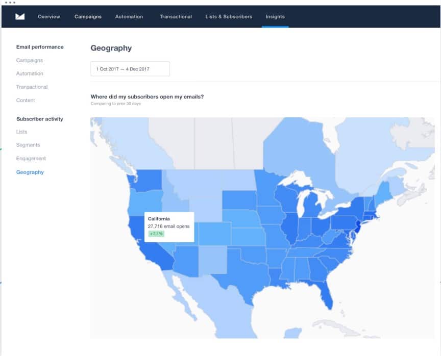 Campaign Monitor Insights Analytics