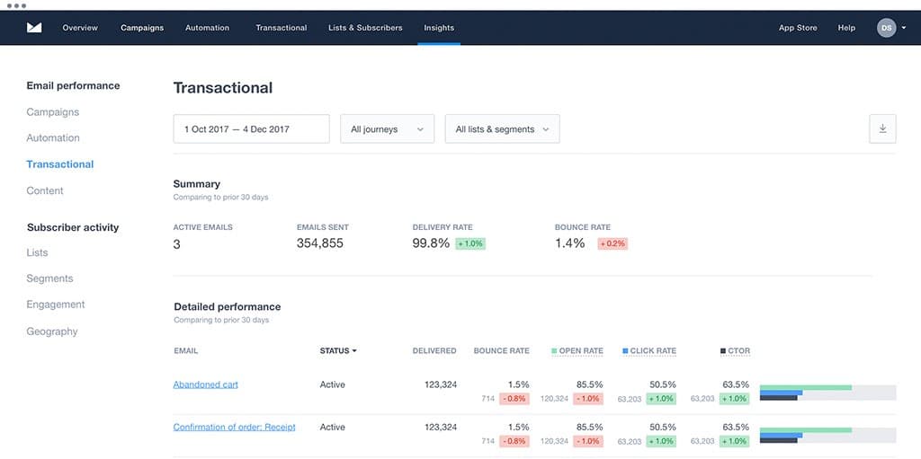 Campaign Monitor Provides Email Campaign Metrics