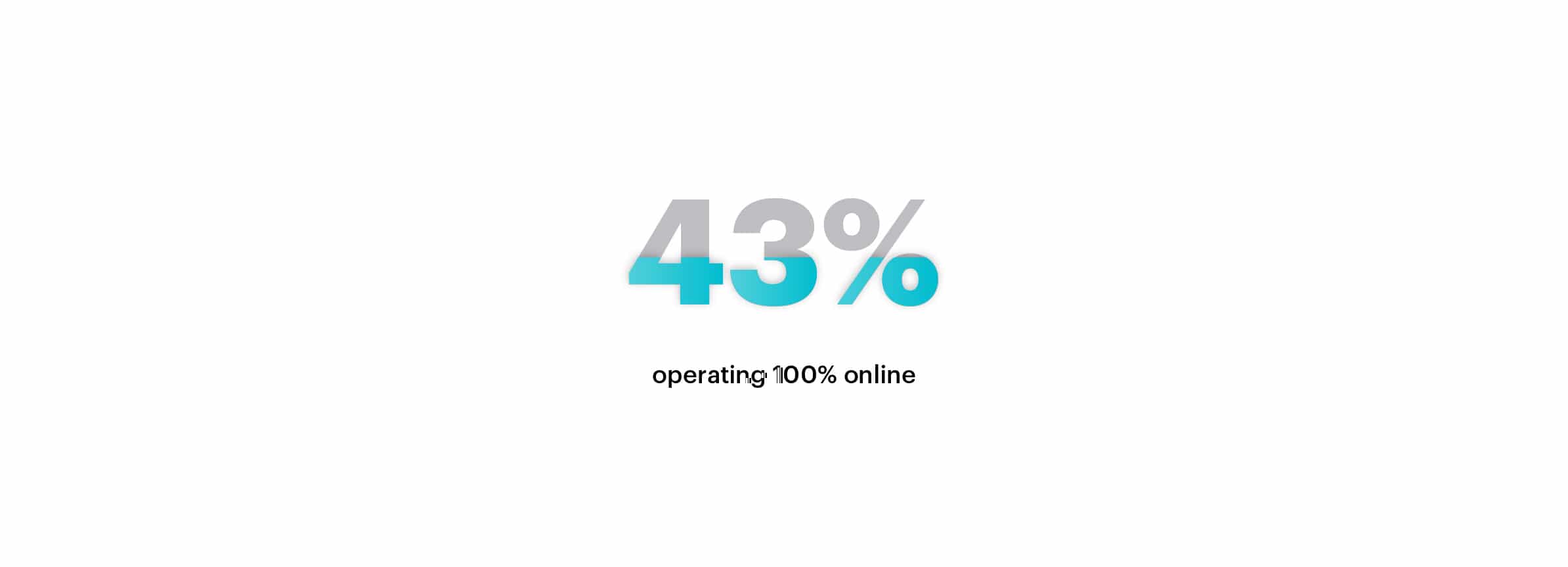 43% of ecommerce shop owners are operating 100% online