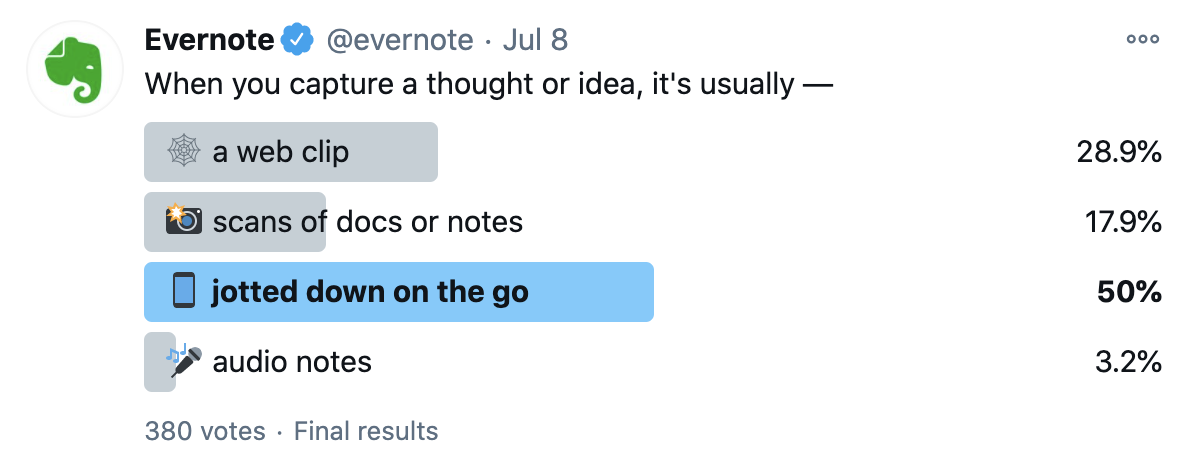 A poll from Evernote could be repurposed into content for your newsletter campaign.