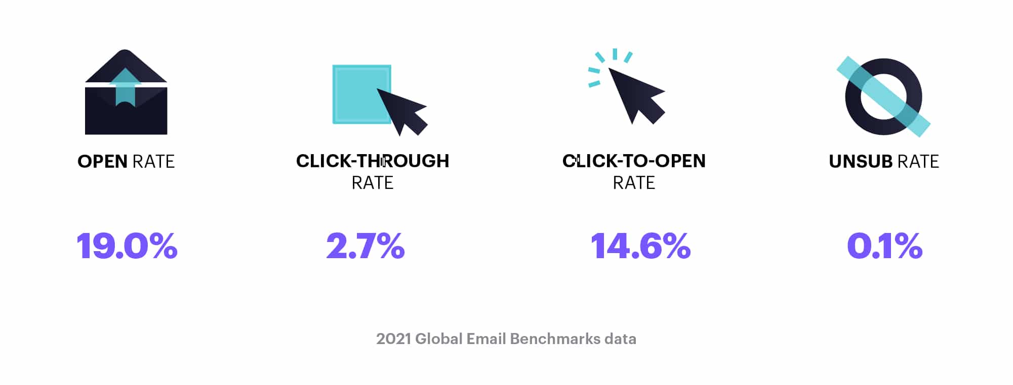 Email marketing benchmarks for Europe