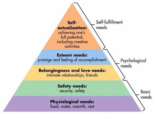 maslow-hierarchy-of-needs