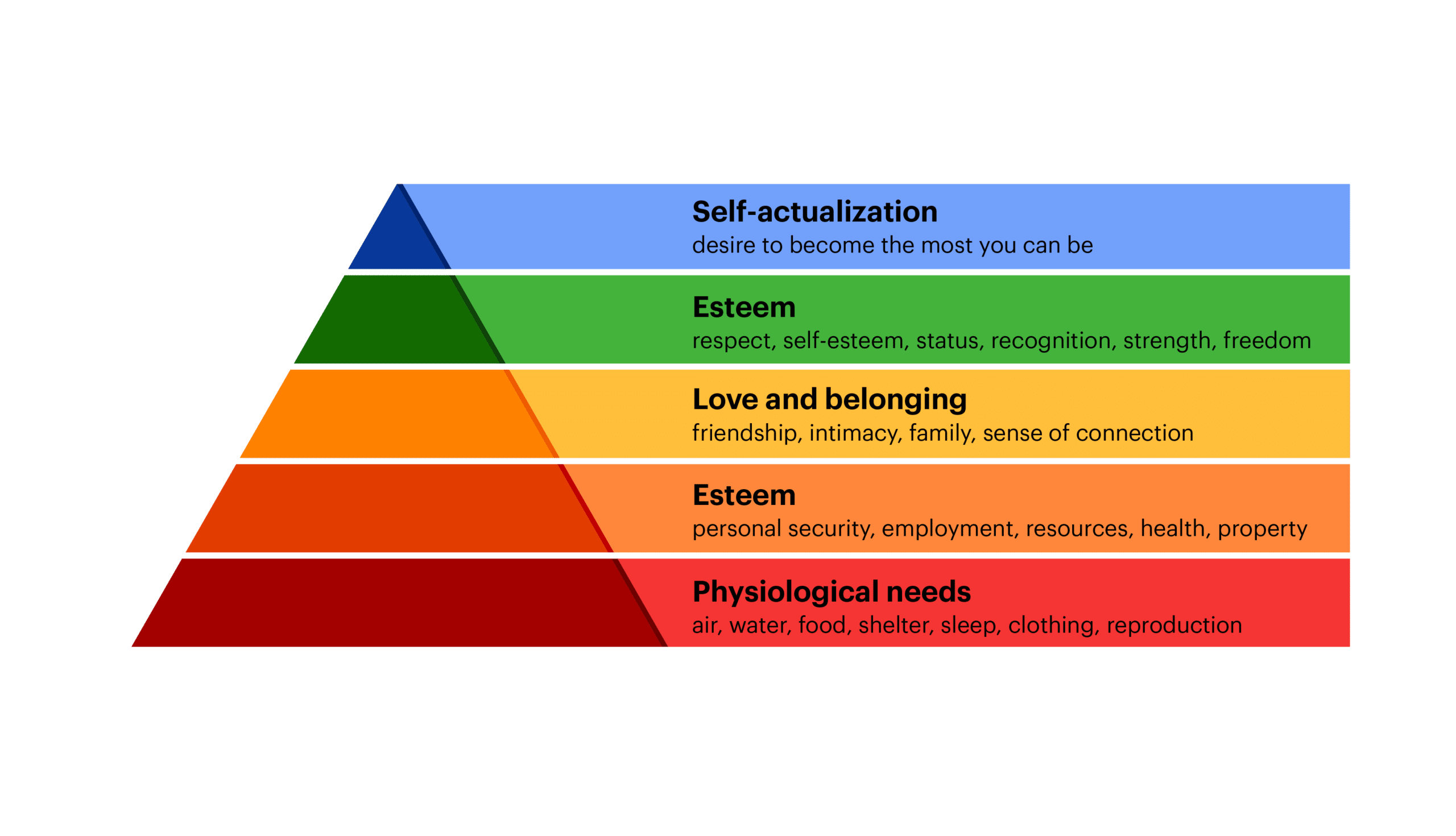 maslows-hierarchy-pride