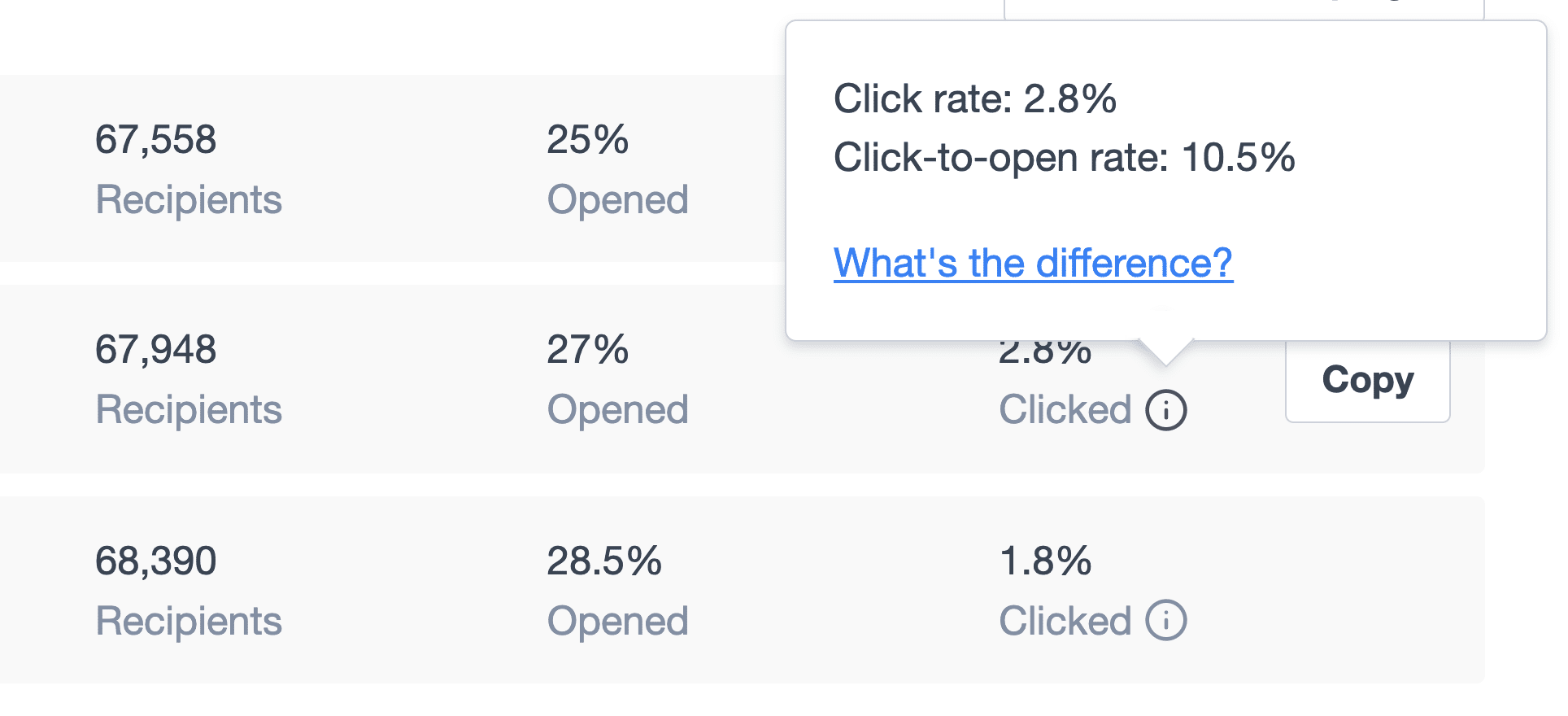 Ventana emergente que muestra la tasa de clics y la proporción de clics para abrir