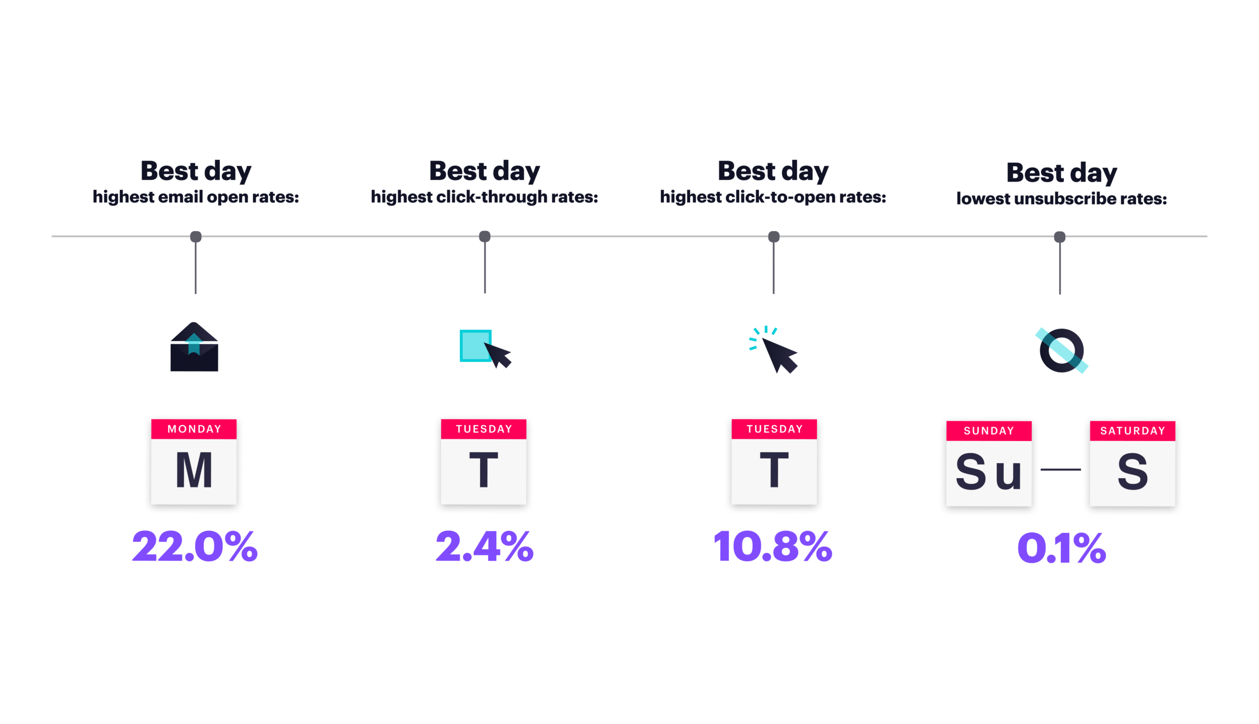 Monoprix - Exemple de e-mailing - 12/2021, 21830, Benchmark