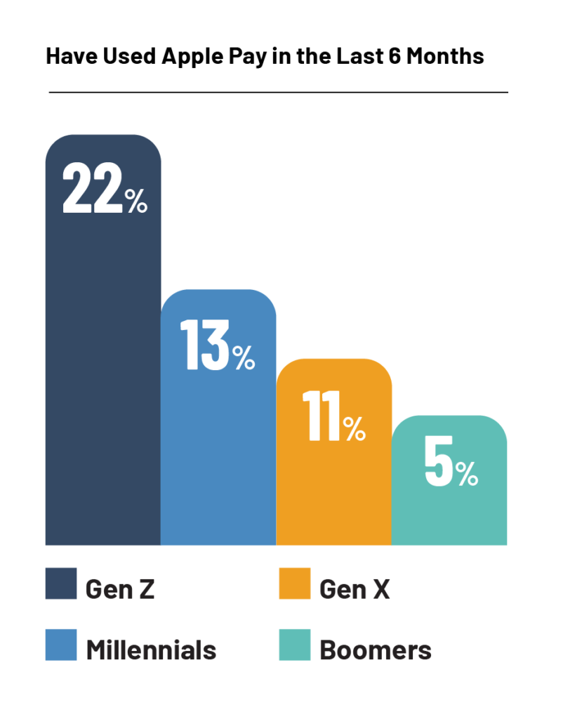 Cinco maneras en las que la generación Z difiere de la generación del