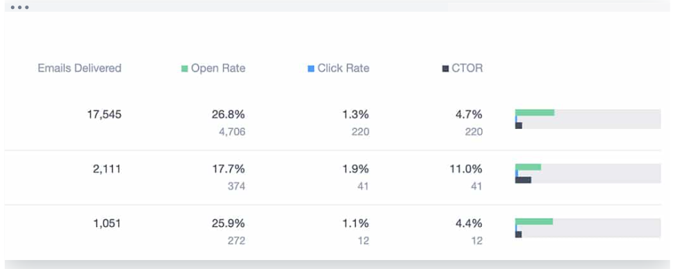 campaign monitor analytics emails delivered