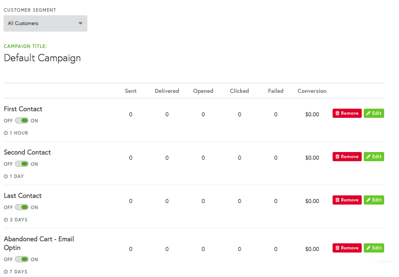 Campaign Monitor Customer journey flow 