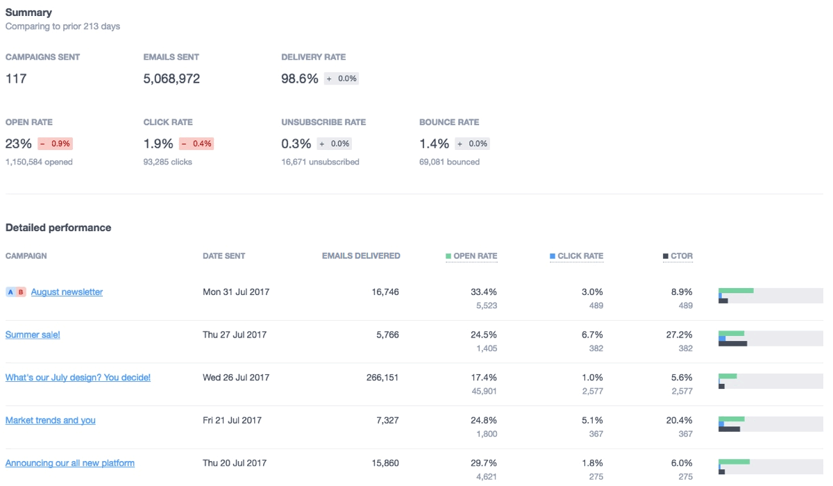 cm analytics